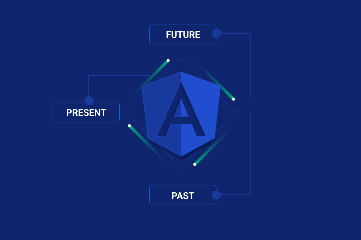 The Angular Roadmap: The Past, Present, and Future