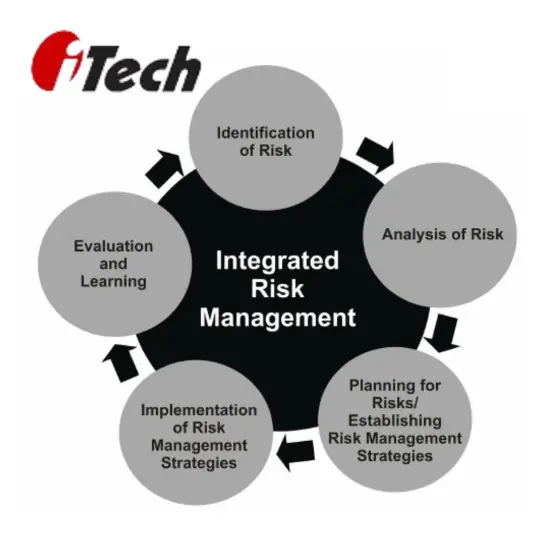 Top Strategies for Effective Operational Risk Management