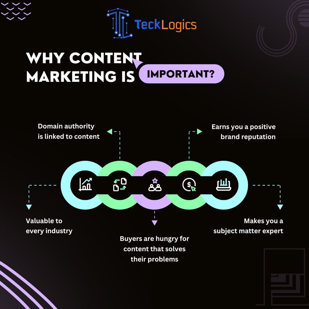 Beginner's Guide: Content Marketing Basics for Success