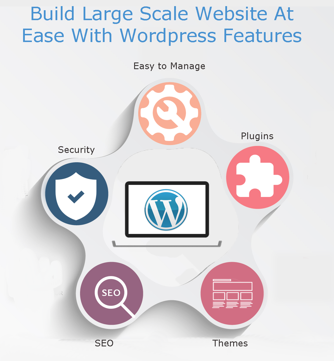 Tips For Managing A Large Scale Website In WordPress