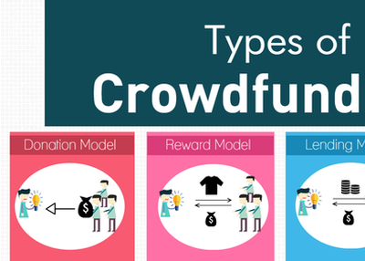 Steps To Choose perfect Crowdfunding software For Your business