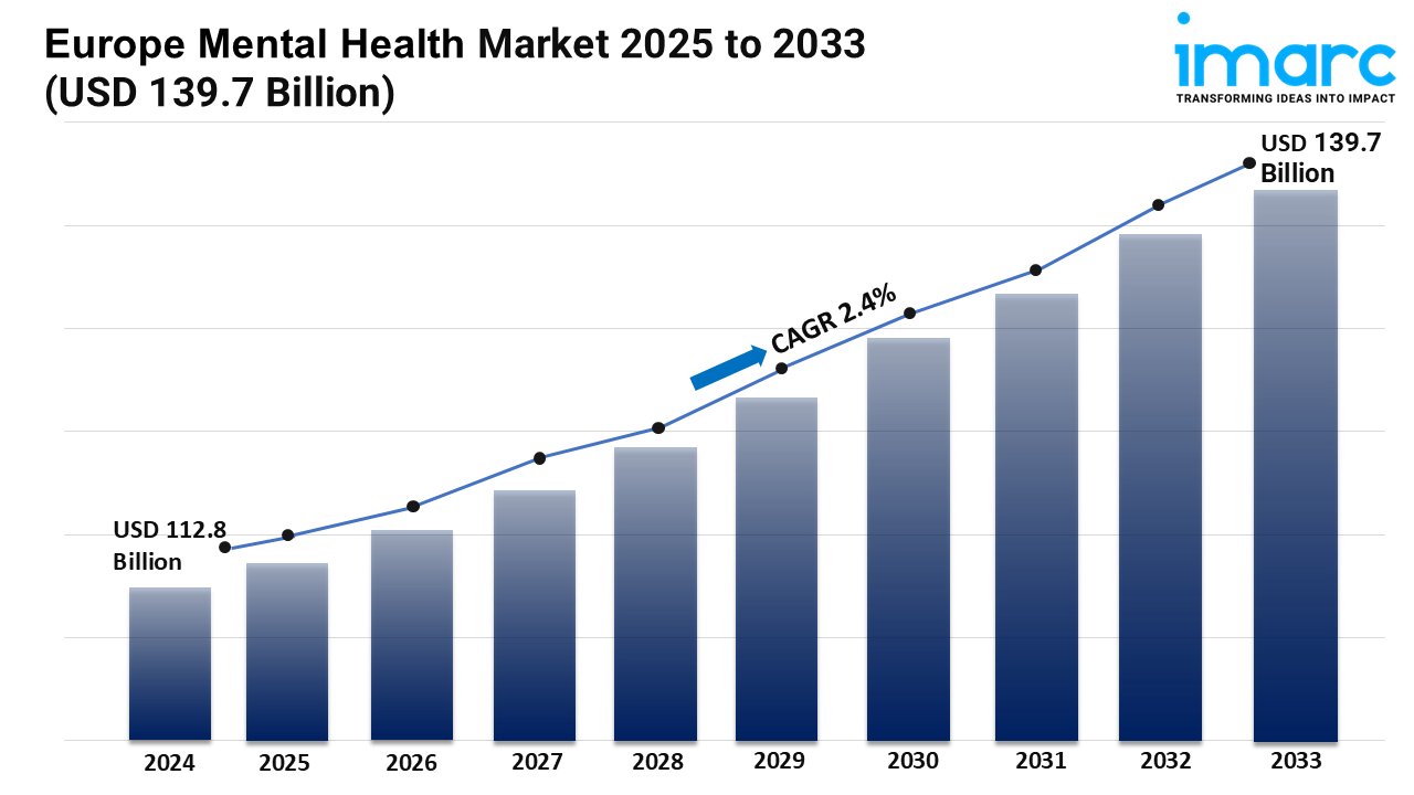 What Does the Analysis Reveal About Demand Drivers in the Europe Mental Health Market?