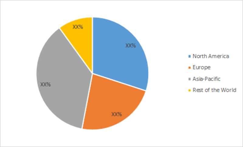 Shampoo Market Research Report—Forecast till 2024