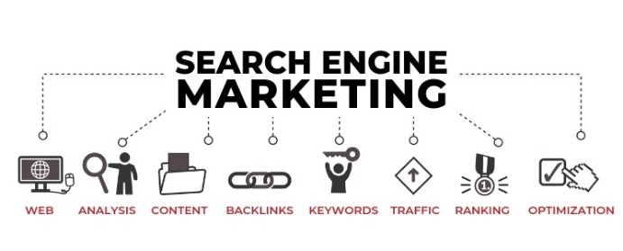 Why Search Engine Marketing is a Must for Your Business?