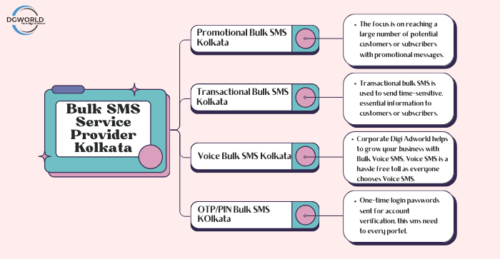 The Best Bulk SMS Service Provider in Kolkata, India