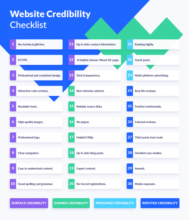 13 Factors That Make a Website Trustworthy in Search Results