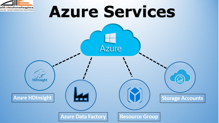 Exploring Microsoft's cloud offerings: A comprehensive overview