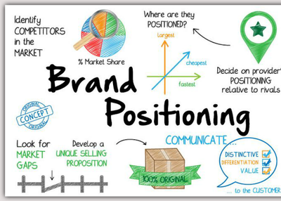 Get Online Business Idea For The Successful Brand Positioning