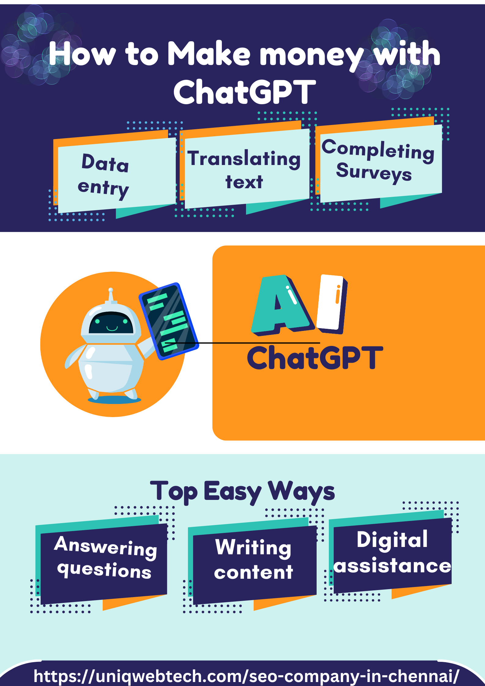 How to Make money with ChatGPT: 10 Easy Ways