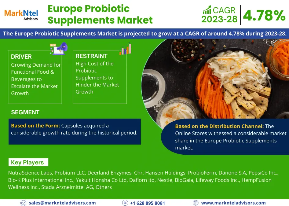 Spotlight on Europe Probiotic Supplements Market: Technology Giants Making Waves Again, Featuring