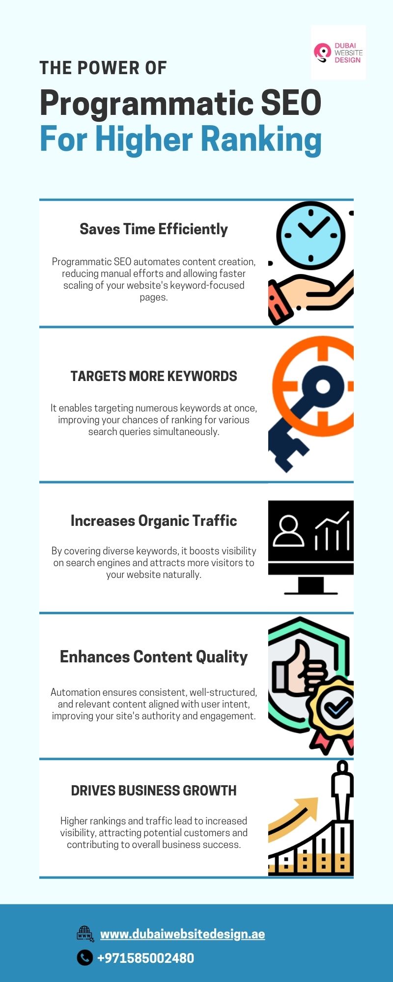 The Power of Programmatic SEO for Higher Rankings