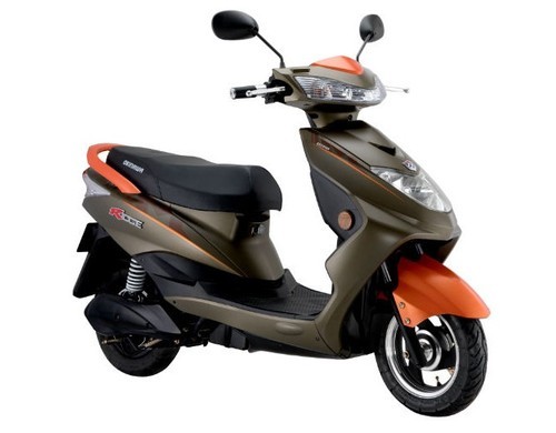 Electric Scooter Market Share, Industry Growth, Size, Demand, Development Analysis and Forecast 2025