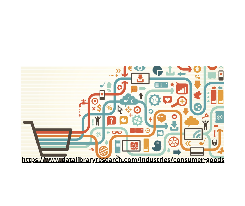 Recyclable Insulated Packaging Market Analysis with Key Players, Applications, Trends and Forecast By 2031