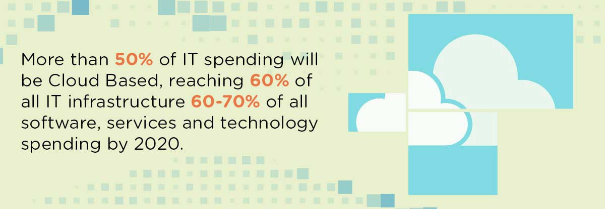 6 Highest Paying Top IT Certifications And Learning Portfolio 2021