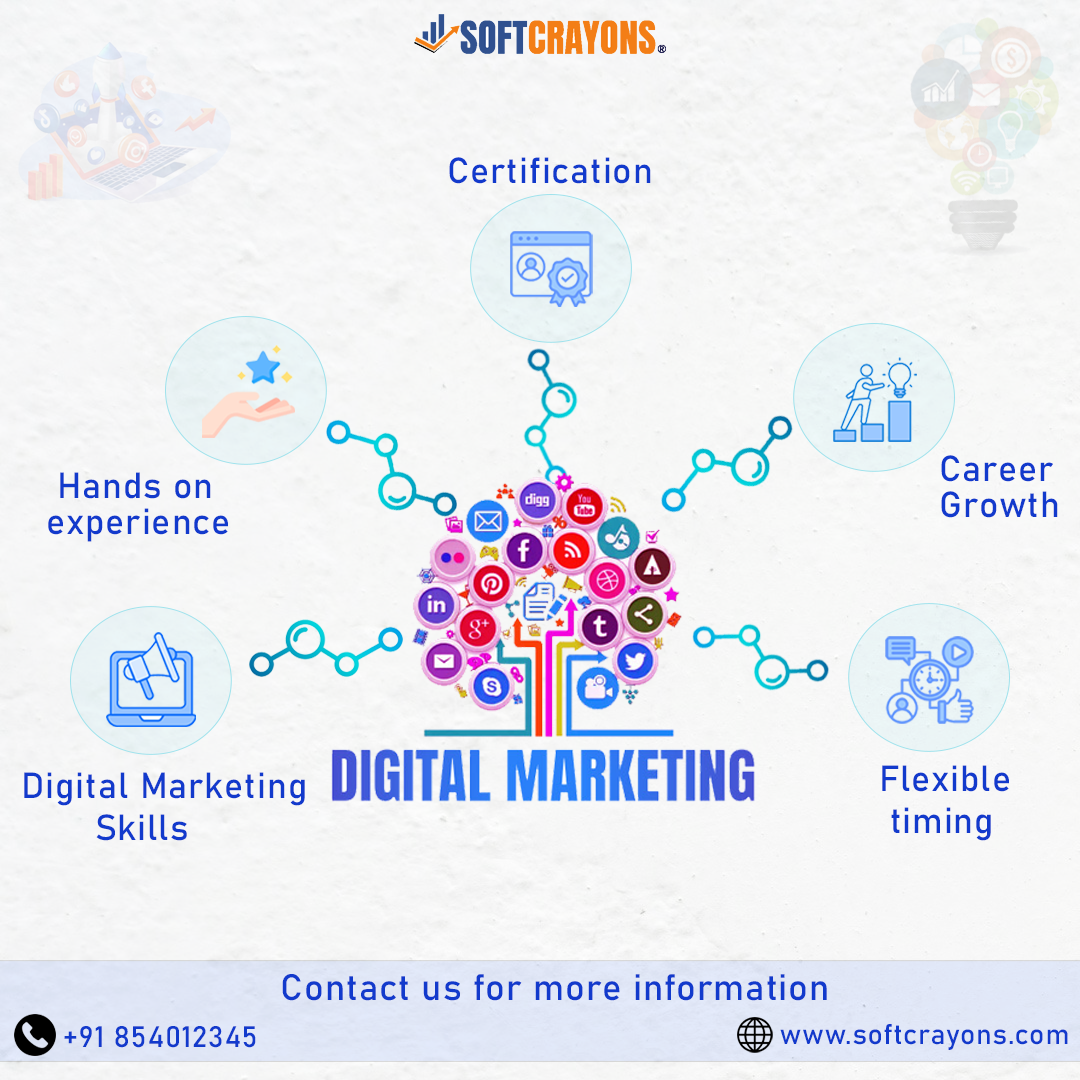 Digital Marketing Training In Noida 