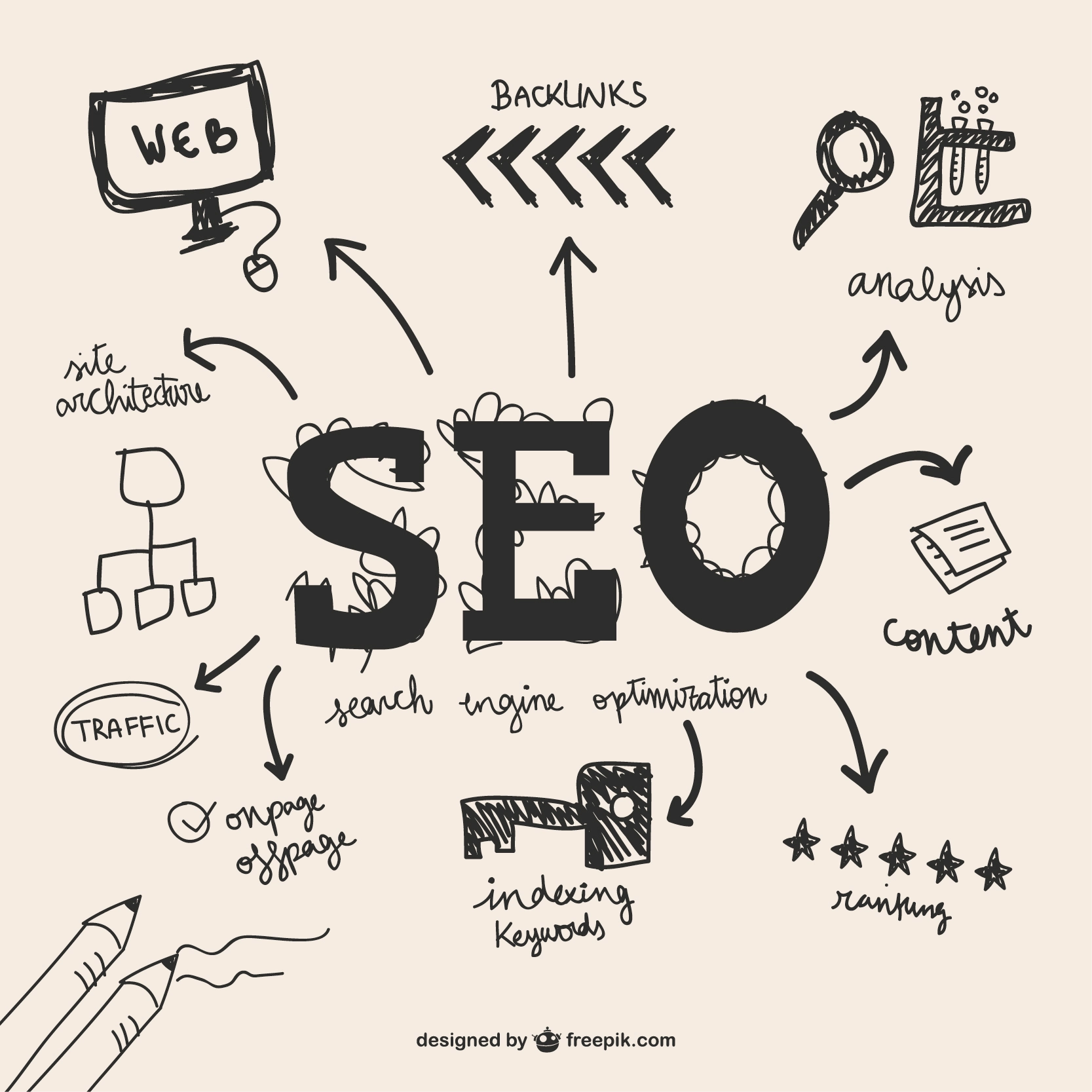 Mastering Semantic Search: How to Optimize Your Content for AI Algorithms