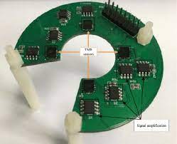 Global Closed Loop Current Transducer Market 2023: COVID-19 Impact Analysis and Industry Forecast Report, 2032