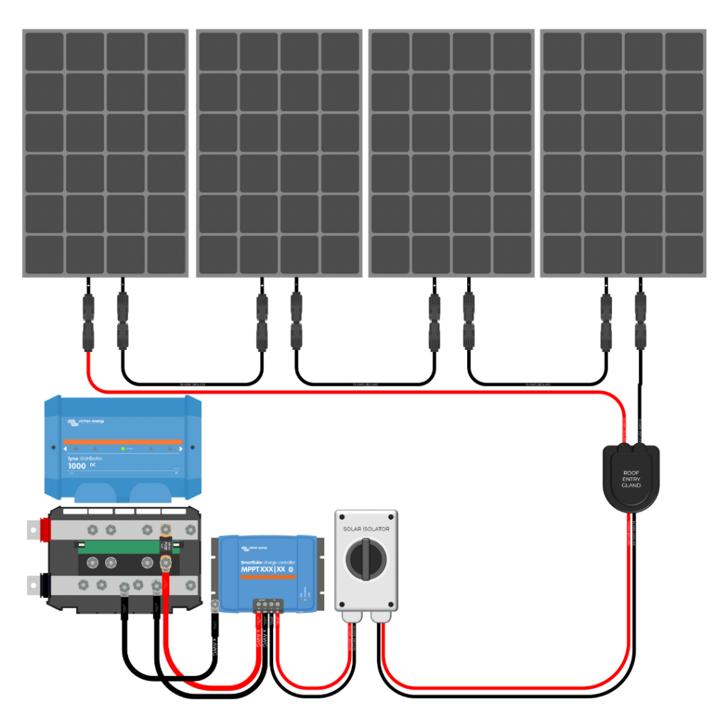 Solar Charge Controller Market Size, Share, Growth, Opportunities and Global Forecast to 2032