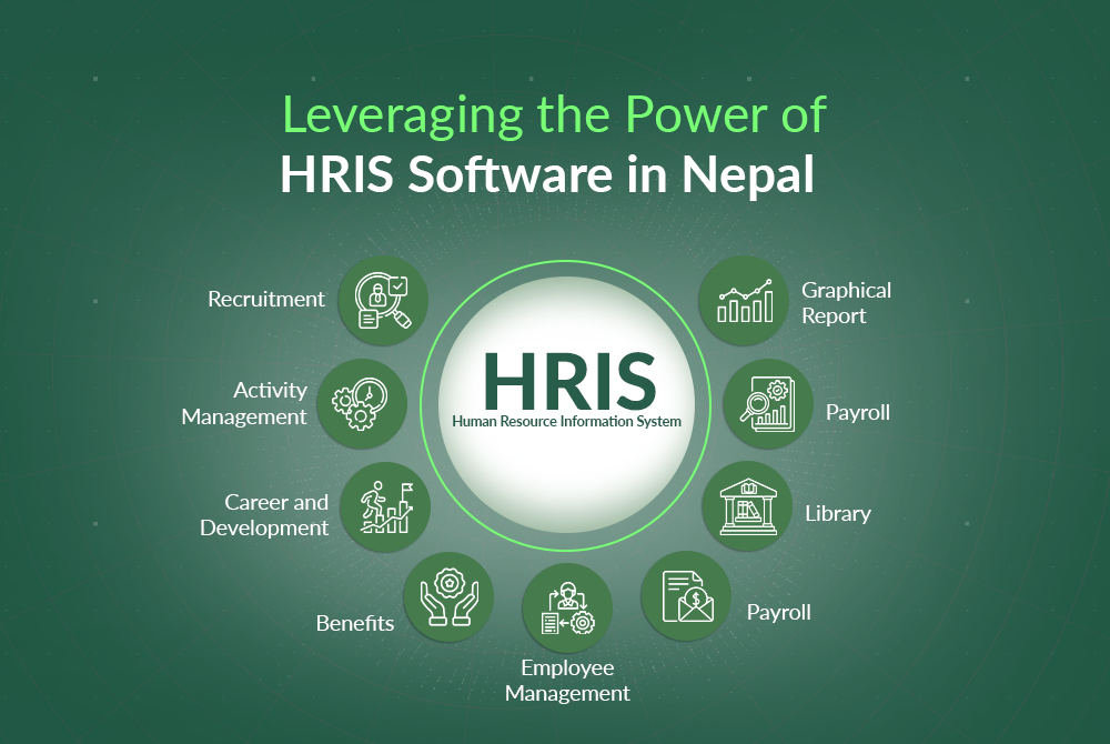 hris software in nepal - neosoftware