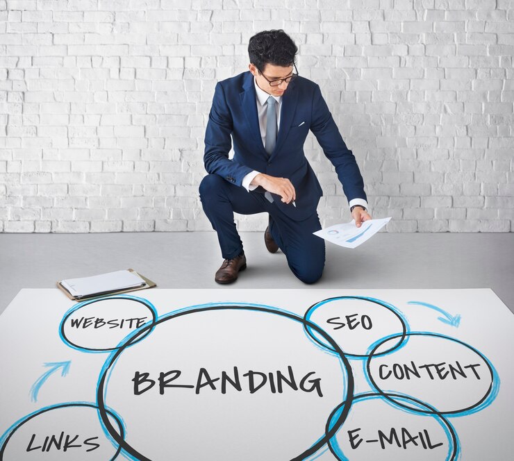 Unifying Branding Strategy & Marketing Strategy: Guide by a Digital Branding Studio 