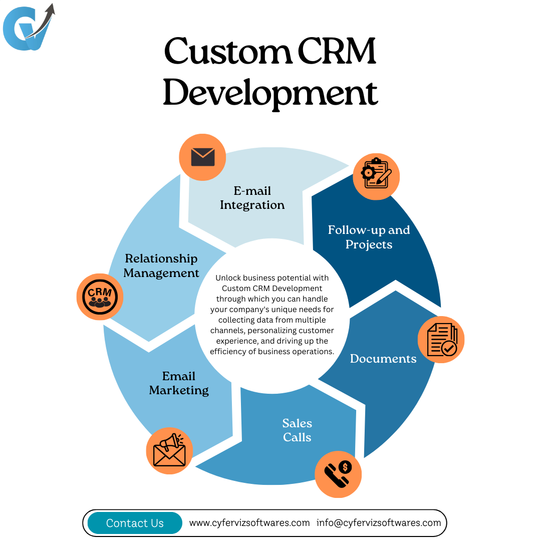 Top Considerations When Choosing a Custom Software Development Company