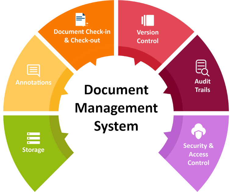 Features of Dealer Management Systems (DMS)
