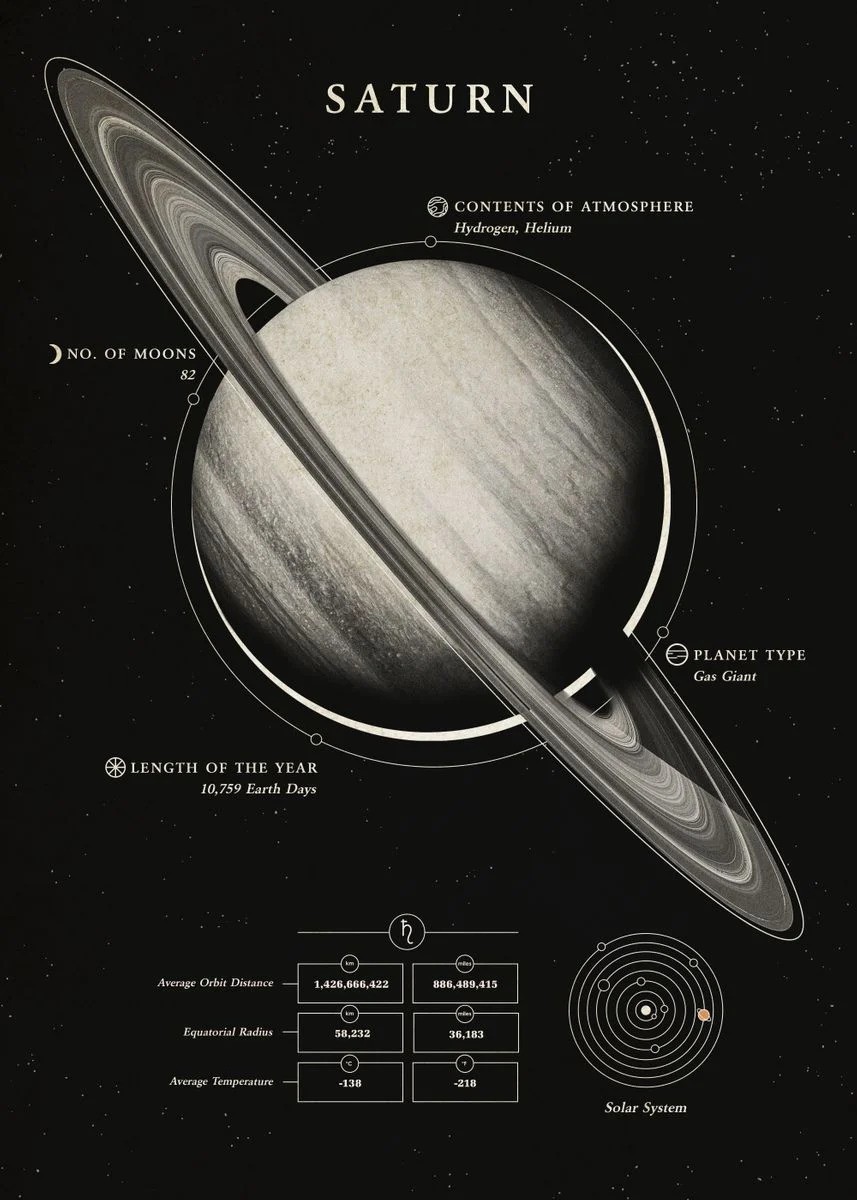 Exploring the Depths of Space: Astronomy Prints for the Adventurous