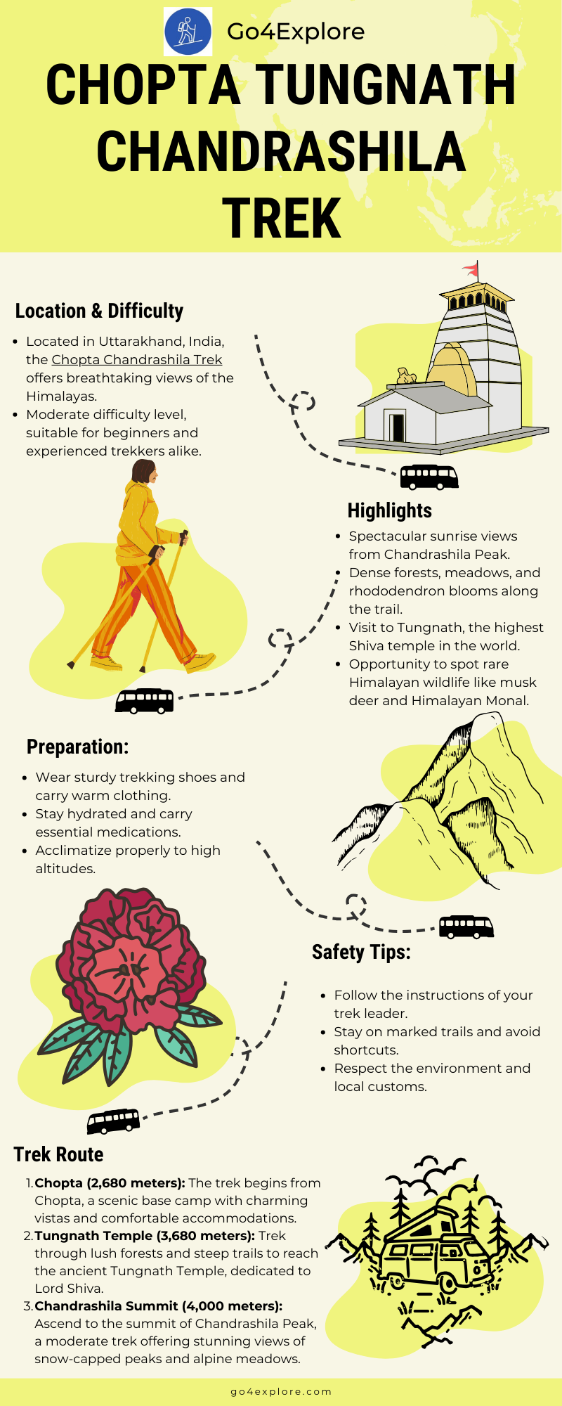 Chopta Tungnath Weekend Trip