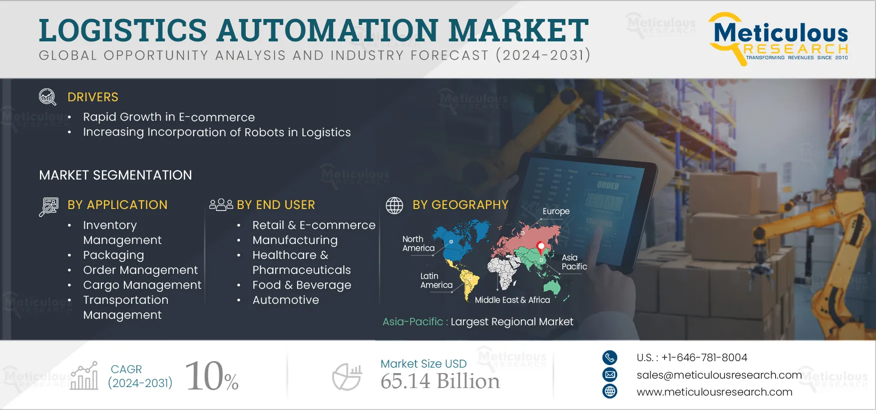 Logistics Automation Market- Global Opportunity Analysis And Industry Forecast (2024-2031)