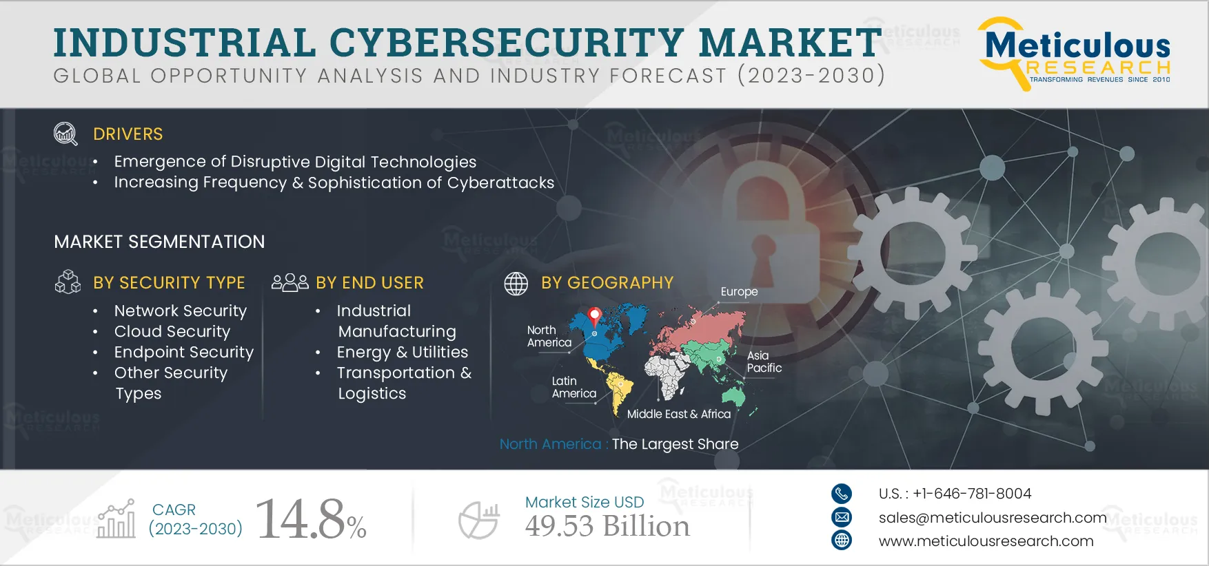 Industrial Cybersecurity Market, Cybersecurity, Network Security, Cloud Security, Cloud computing, Endpoint Security, Threat Management, Industrial Cybersecurity