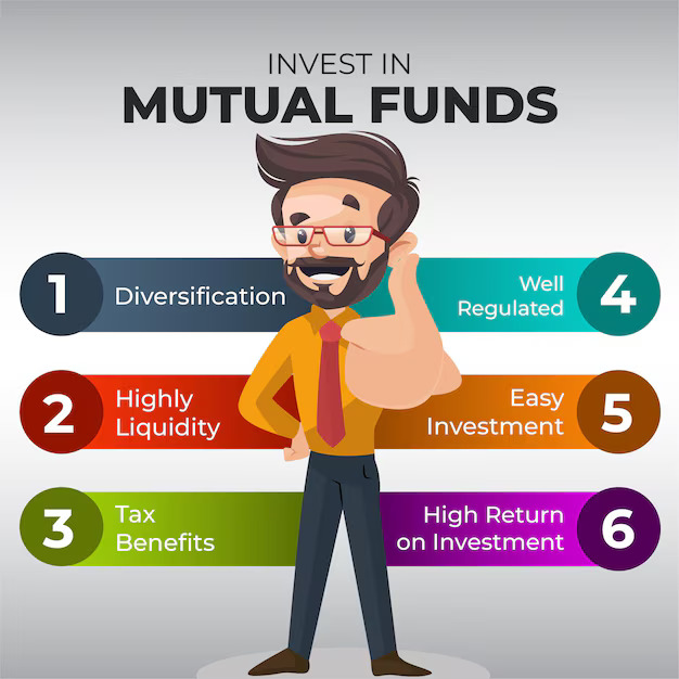 What is the Risk Return Balance in Mutual Funds?