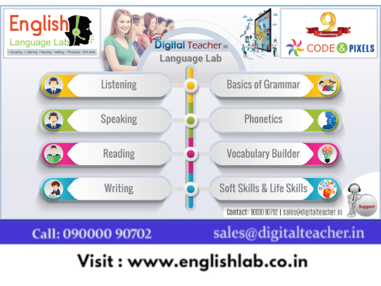 Language Lab Software: Definition, Types, Features Pdf & How It Works?