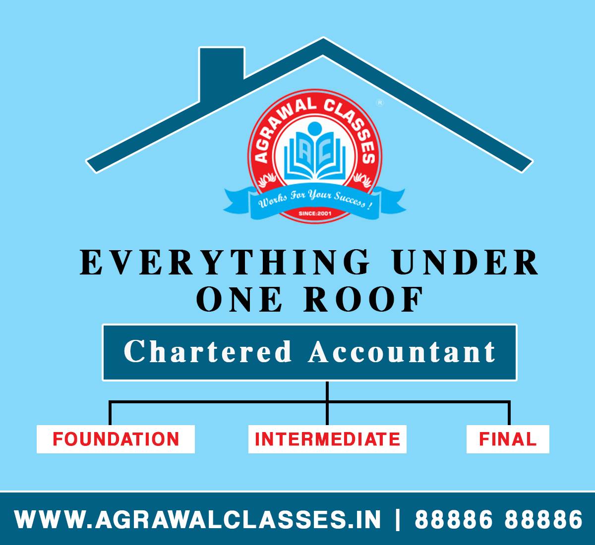 The 3 Theories every CA Students should know for Success in CA Course