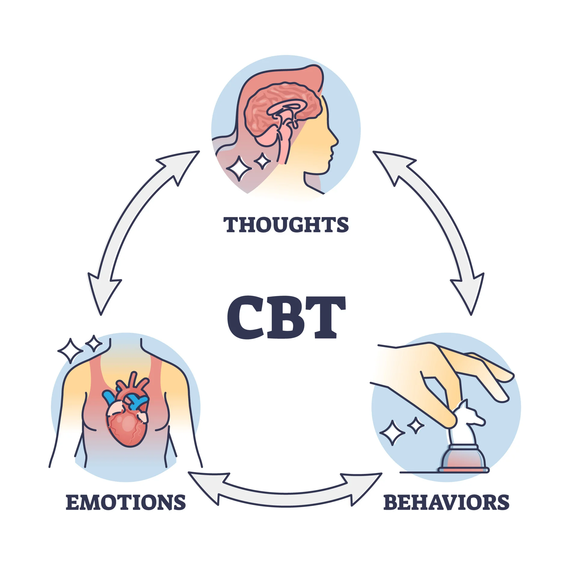 what is cognitive behavioural therapy psychology