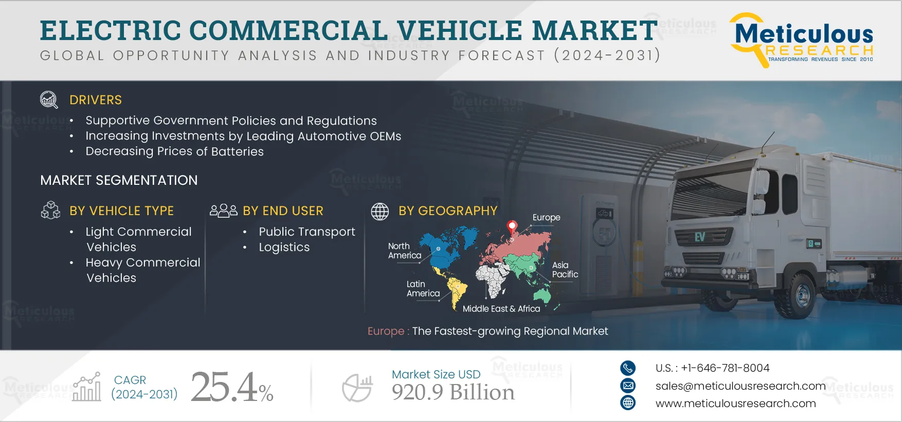 Electric Commercial Vehicle Market - Global Opportunity Analysis and Industry Forecast (2024-2031)