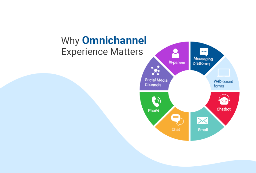 Omni Channel Strategy: Building Consistent Customer Journeys