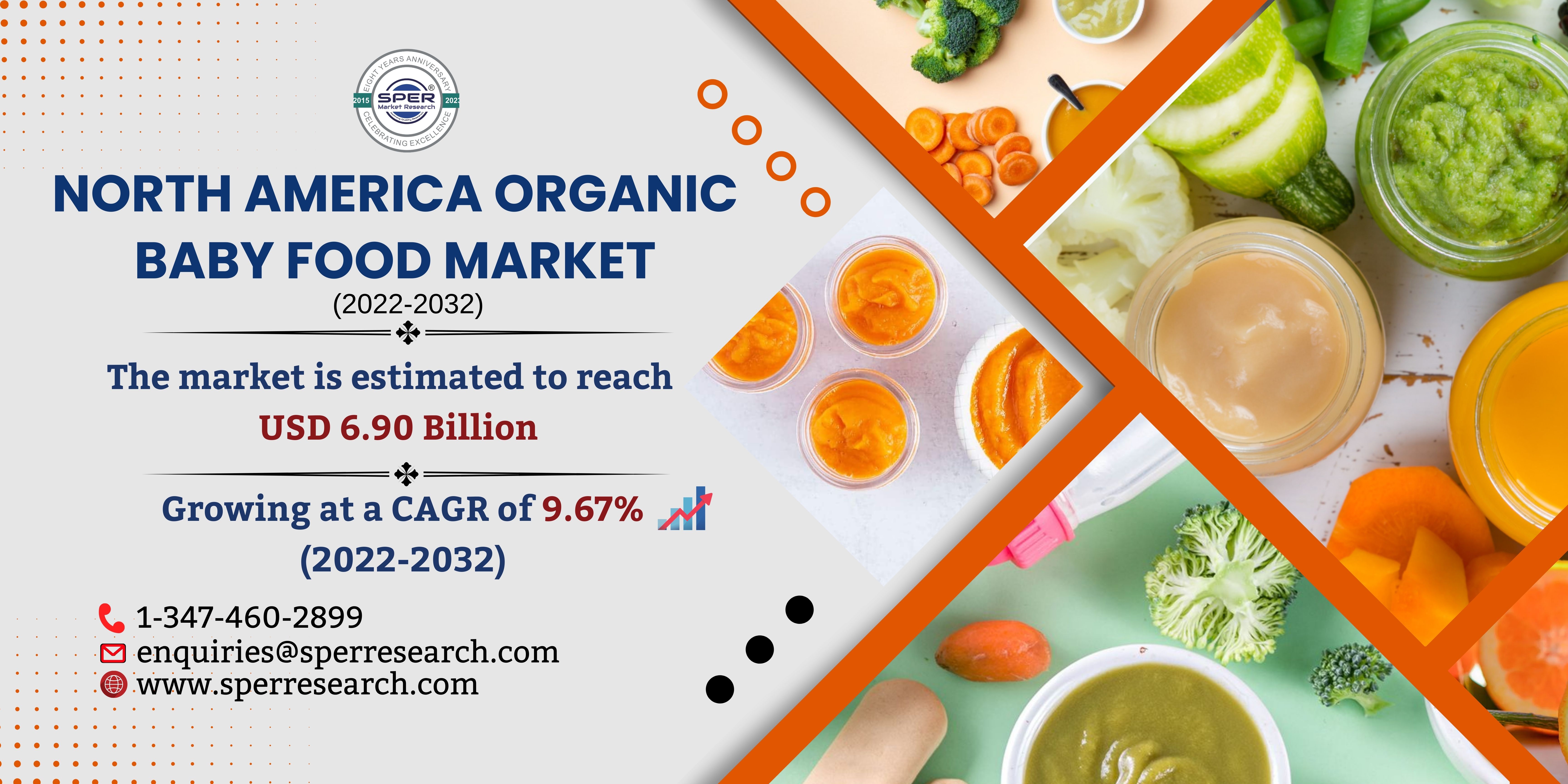 North America Organic Baby Food Market Size 2022- Industry Growth, Revenue, CAGR Status, Challenges, Business Opportunities and Forecast 2032: SPER Market Research