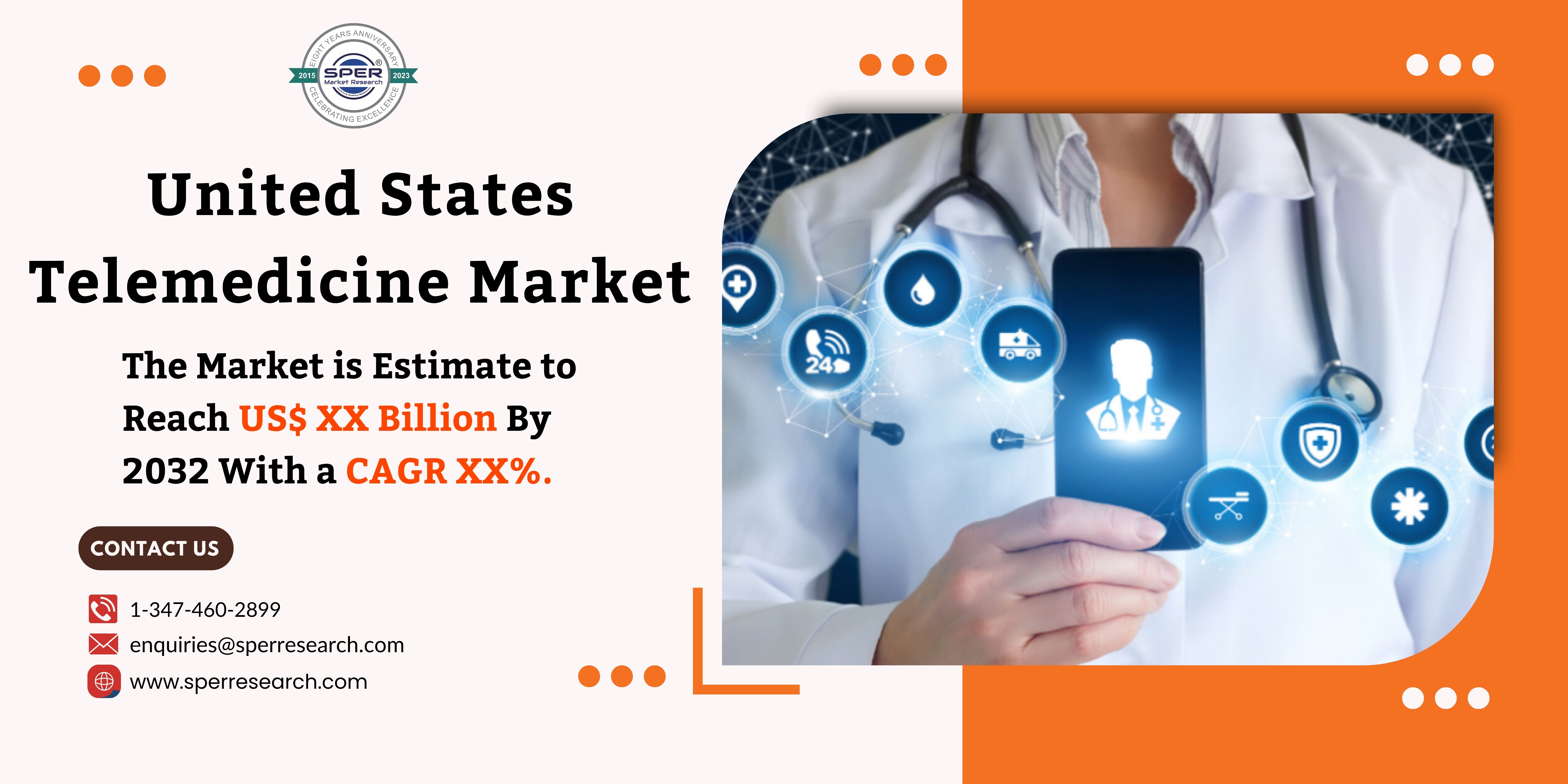 United States Telemedicine Market Size 2024, Revenue, Share, Rising Trends, Challenges, Growth Drivers, Business Opportunities and Forecast 2032: SPER Market Research