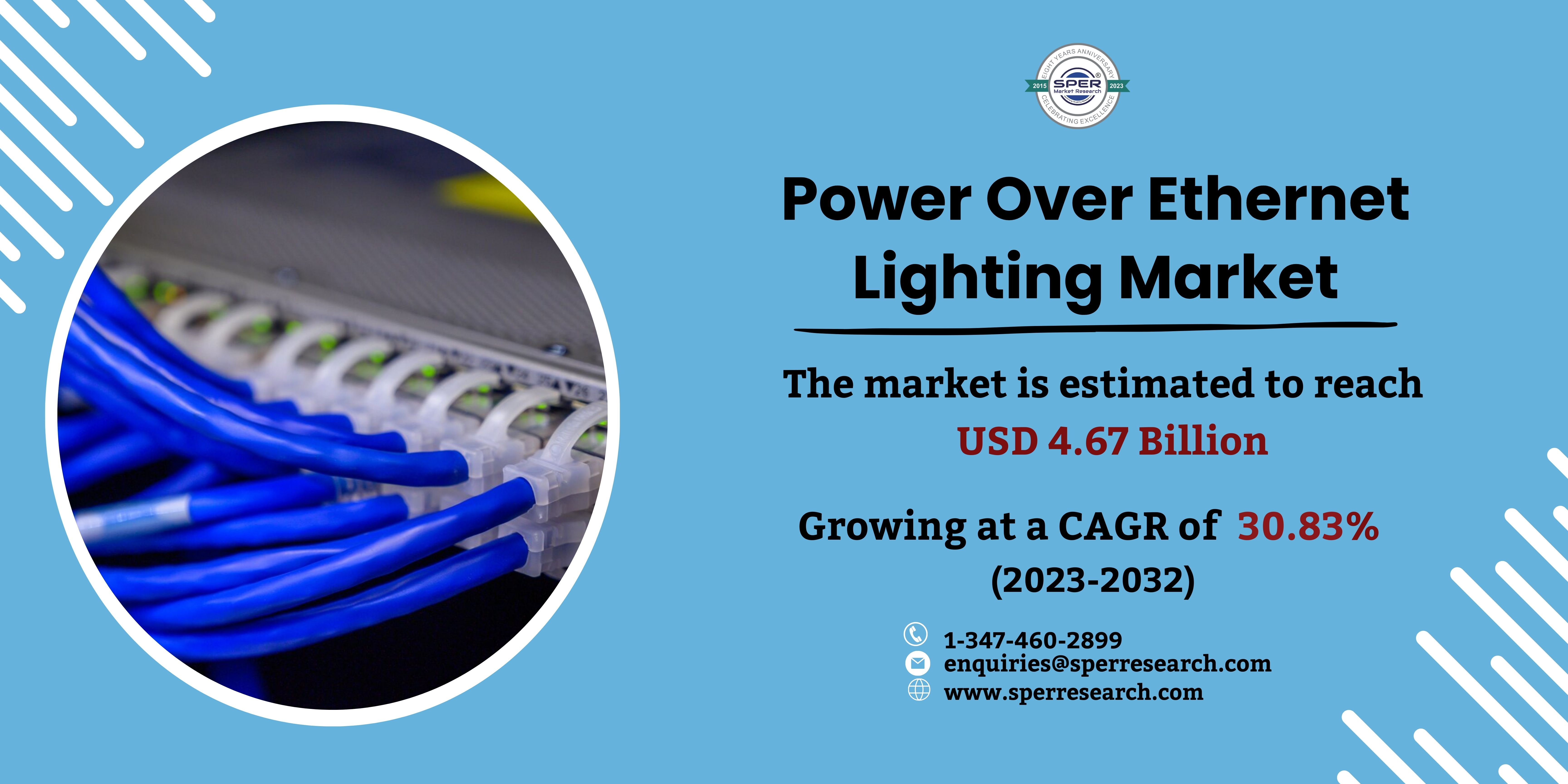 Power Over Ethernet Lighting Market Trends, Demand, Revenue, Industry Share, Growth Opportunities, Business Challenges and Forecast Analysis 2032: SPER Market Research