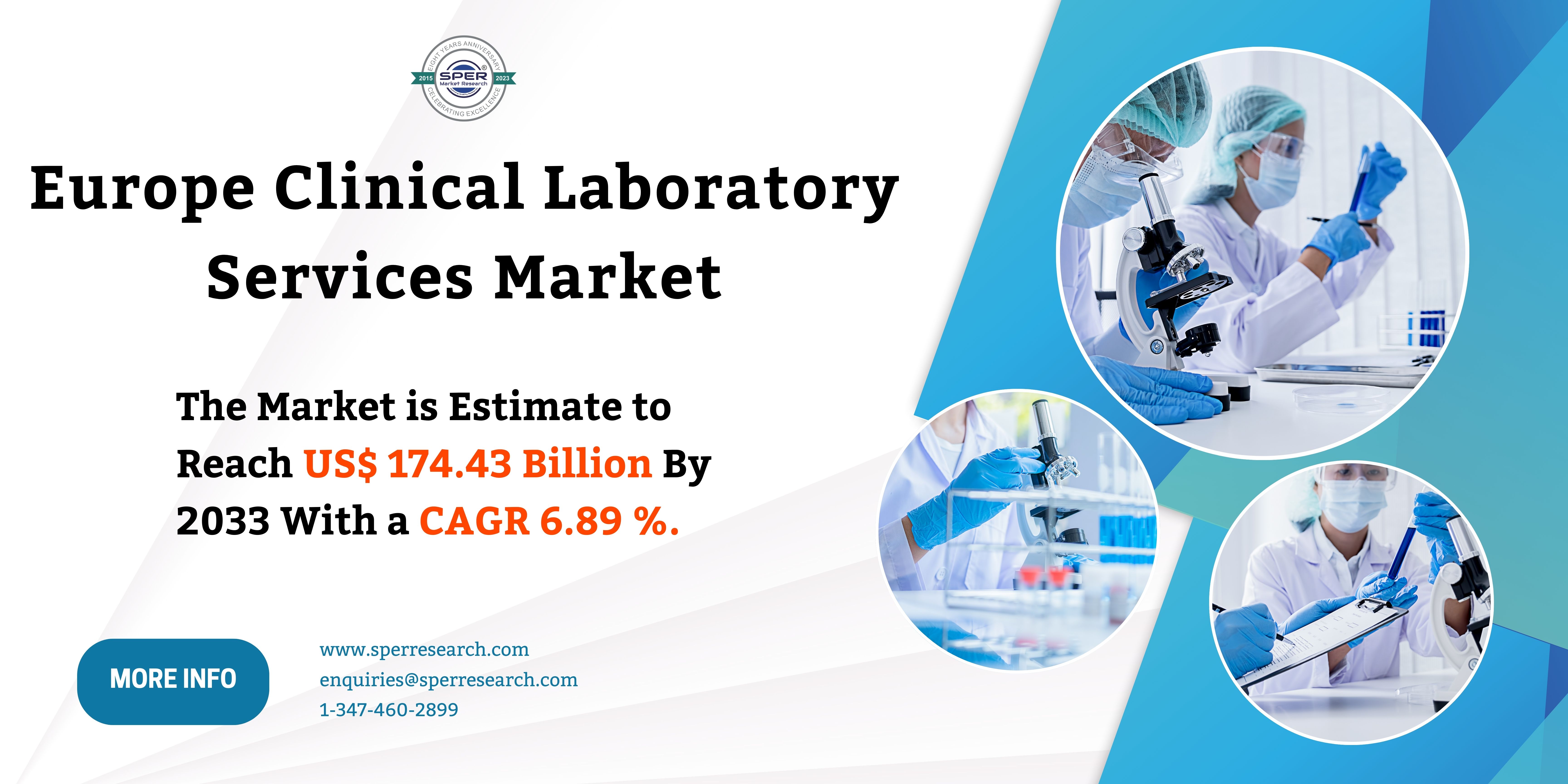 Europe Clinical Laboratory Services Market Size 2024, Share, Emerging Trends, Revenue, CAGR Status Future Opportunities and Forecast Analysis till 2033: SPER Market Research