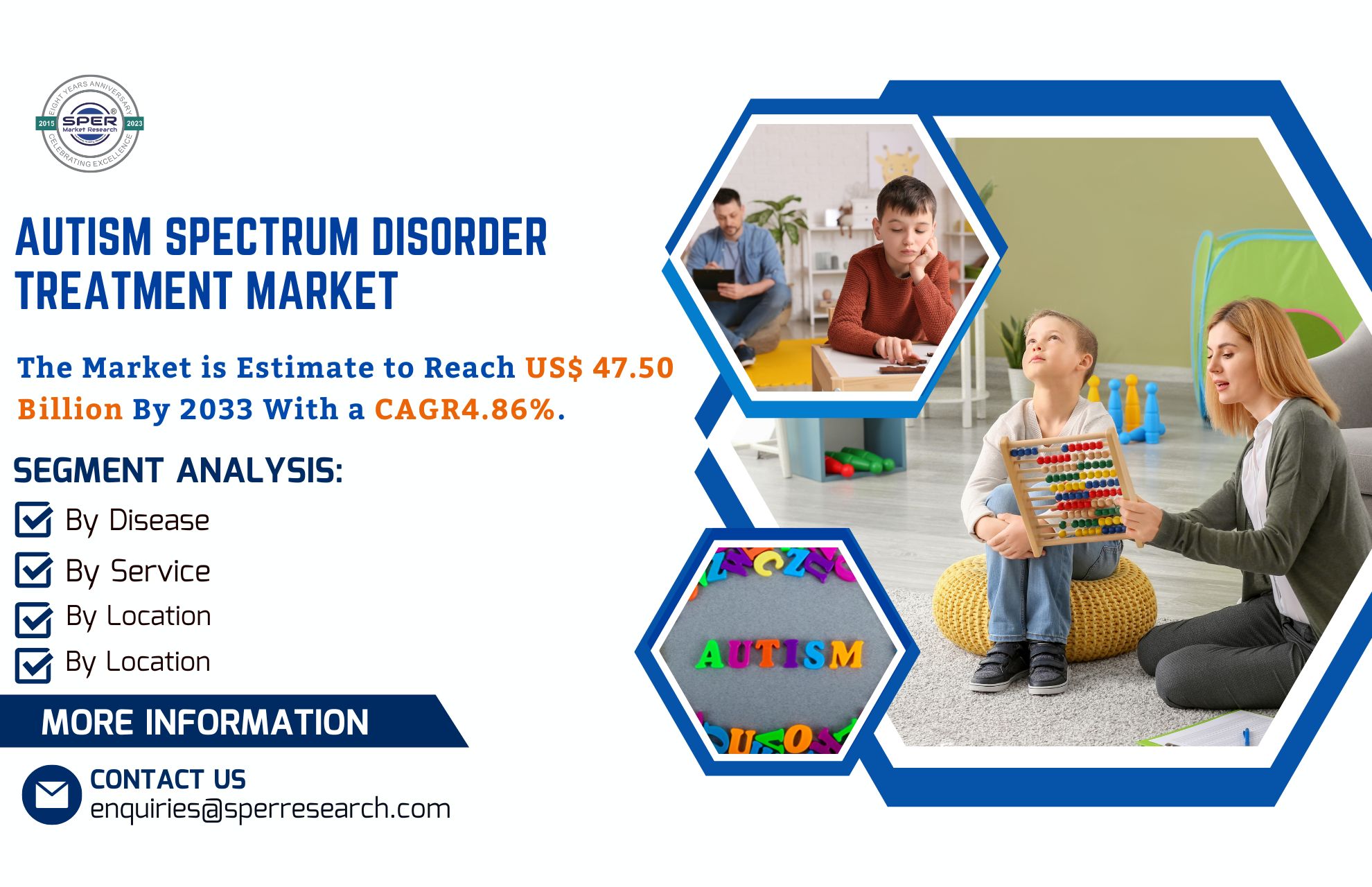 Autism Spectrum Disorder Treatment Market Trends, Share, Growth Drivers, Revenue, CAGR Status, Demand and Future Opportunities Till 2033: SPER Market Research