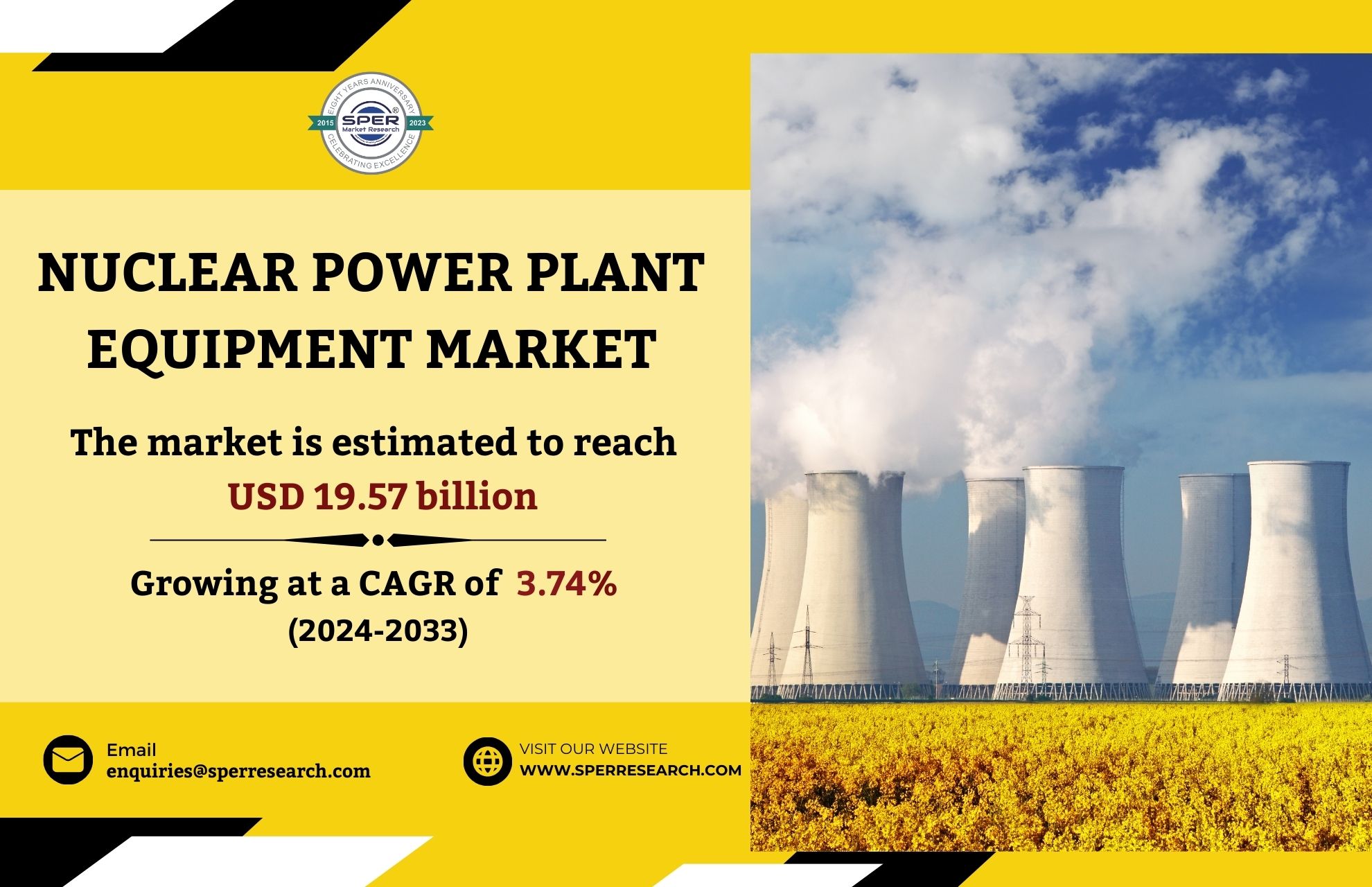 Nuclear Power Plant Equipment Market Trends, Growth Drivers, Revenue, CAGR Status, Business Challenges and Forecast Analysis till 2033: SPER Market Research