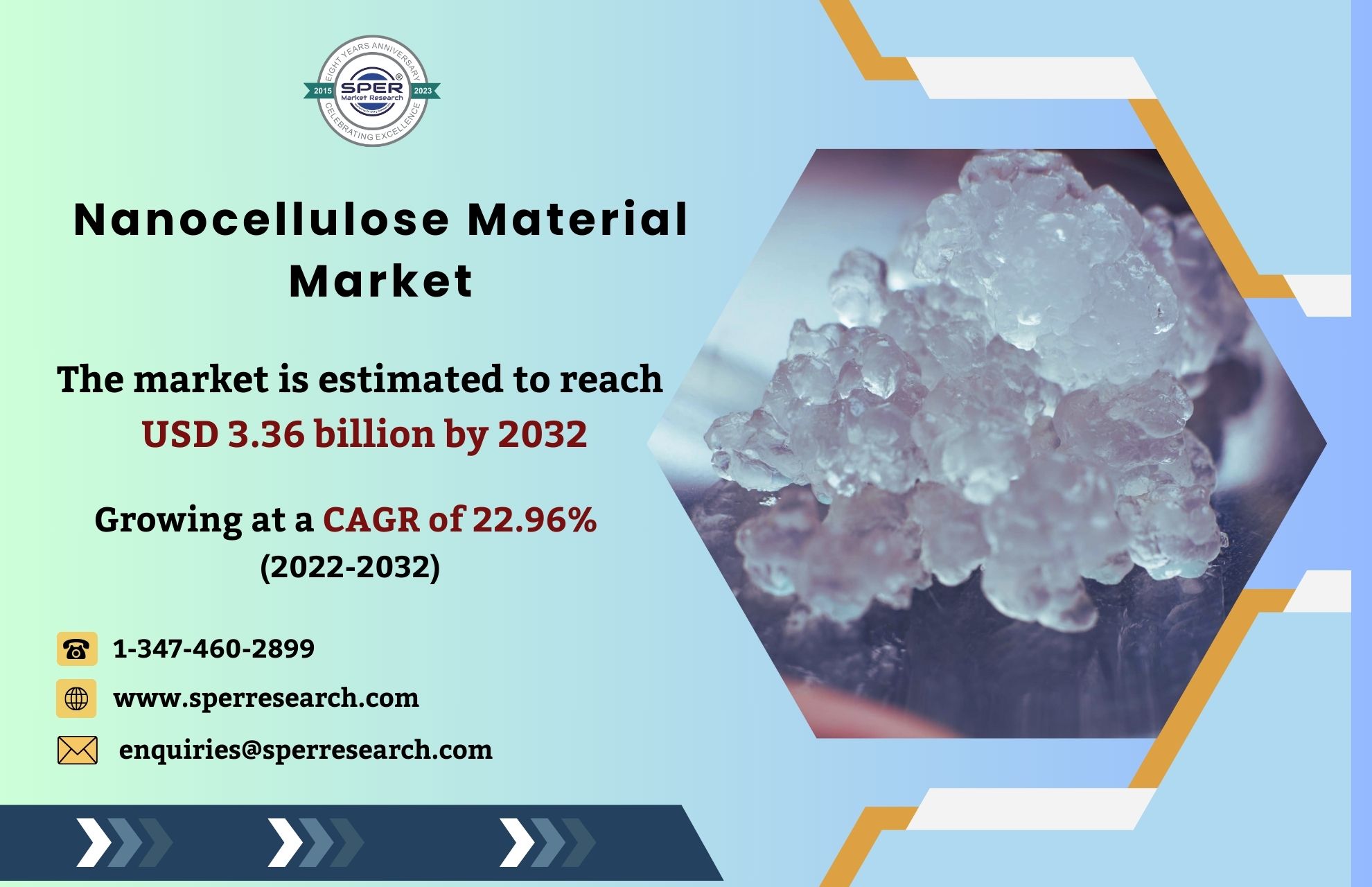 Nanocellulose Material Market Share, Revenue, Global Industry Growth, Demand, CAGR Status, Future Opportunities and Forecast till 2032: SPER Market Research