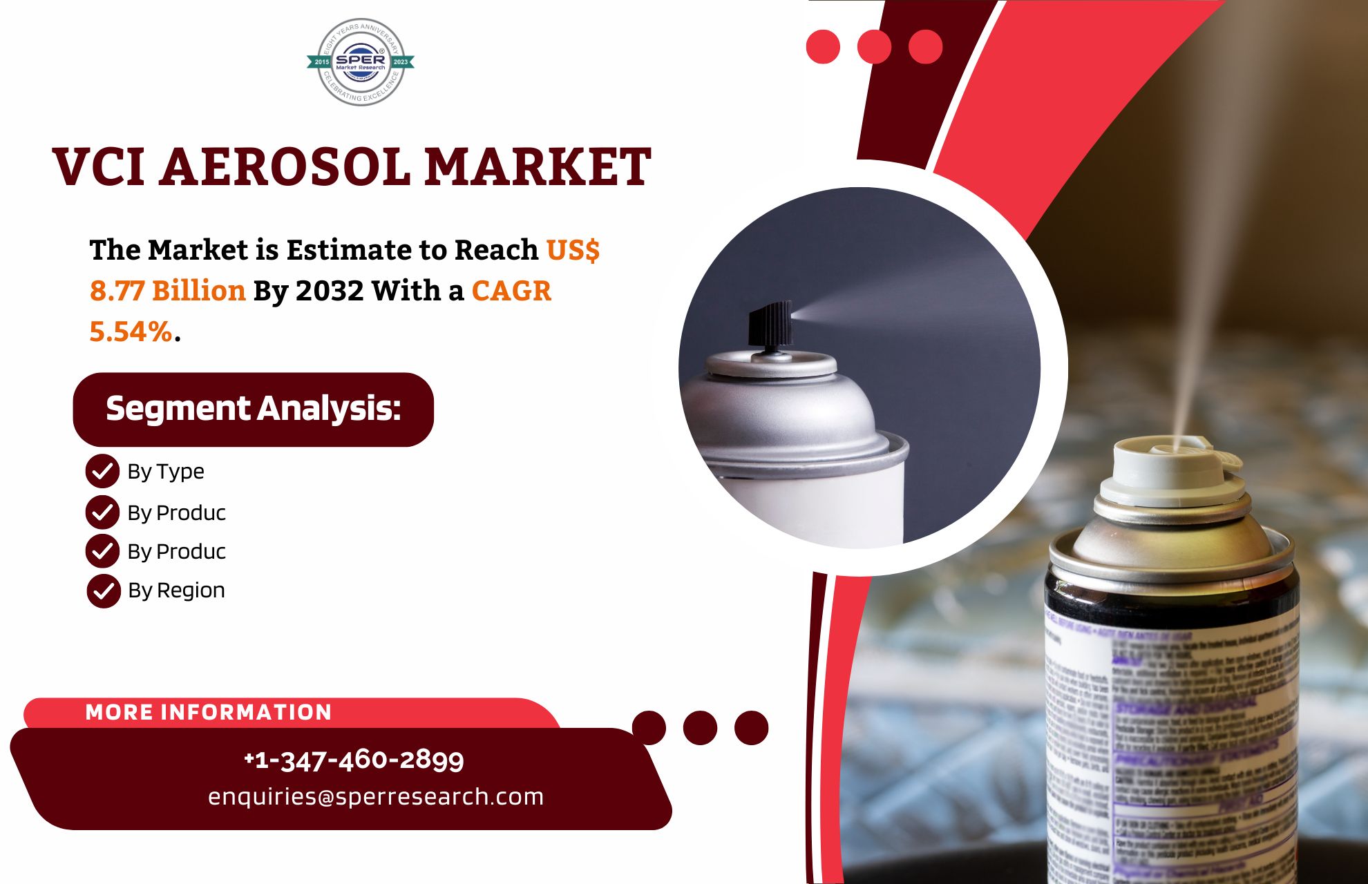 VCI Aerosol Market Share and Revenue, Growth Drivers, Rising Trends, Demand, Key Players, Business Challenges and Forecast Analysis 2032: SPER Market Research