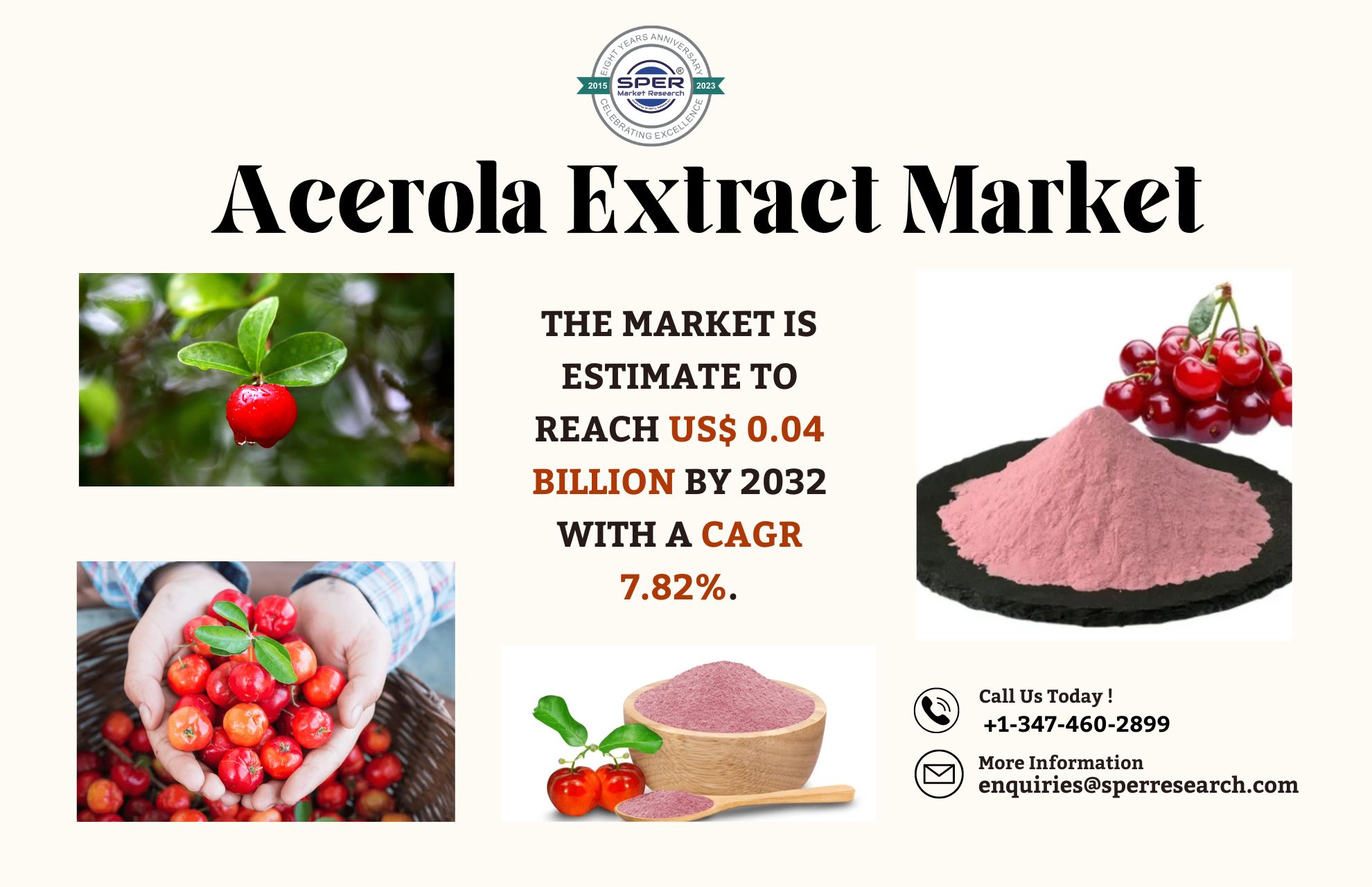 Acerola Extract Market Trends 2024- Industry Share, Revenue, Growth Drivers, Key Players, Business Challenges, Opportunities and Future Investment till 2032: SPER Market Research