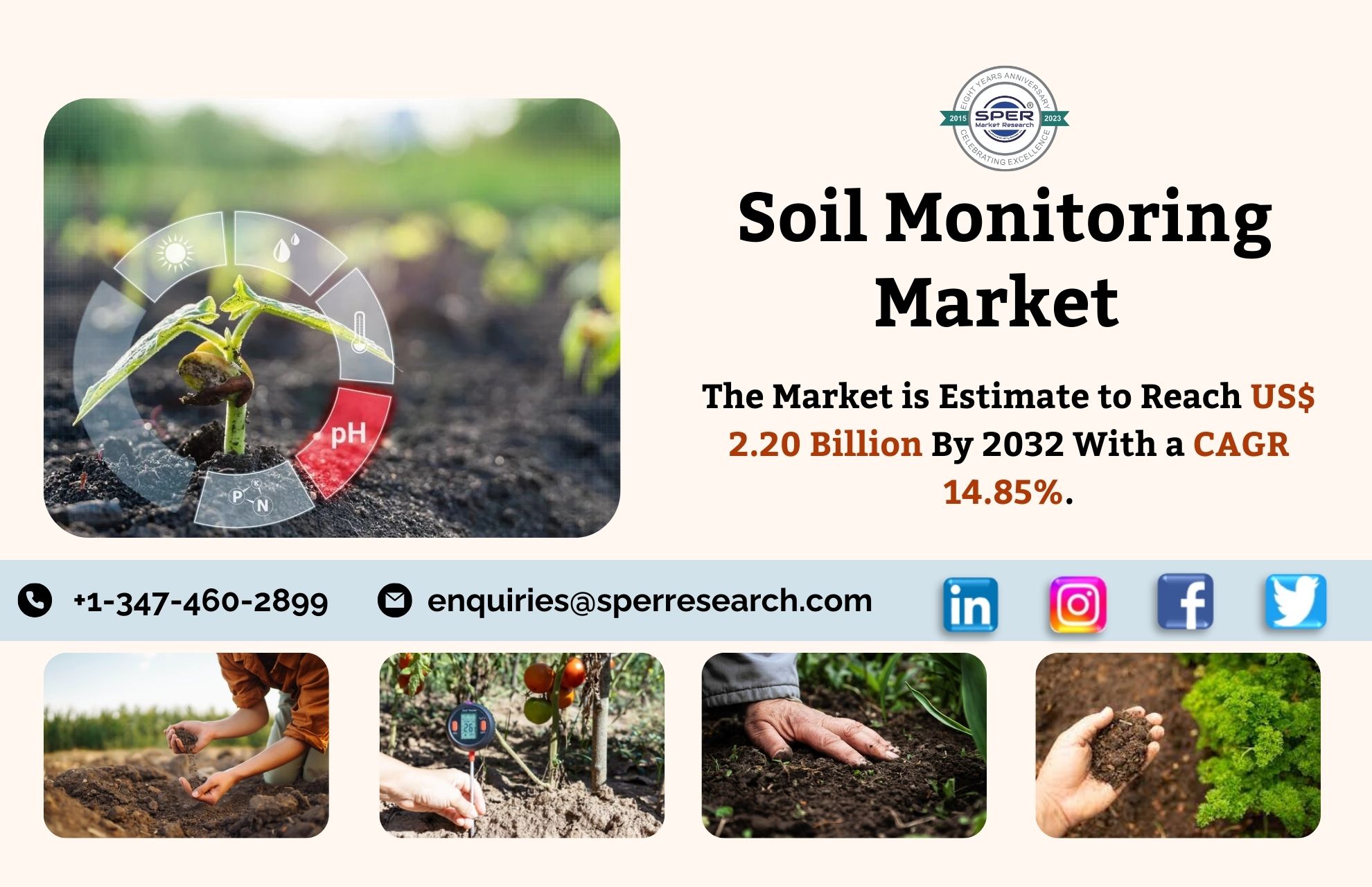 Soil Monitoring Market Share, Growth, Industry Demand, Emerging Trends, Scope, Business Challenges, Key Players, Opportunities and Future Outlook till 2032: SPER Market Research