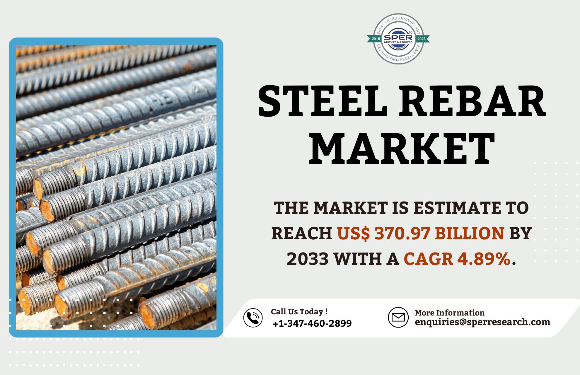 Steel Rebar Market Share 2024- Industry Trends, Revenue, Growth Drivers, CAGR Status, Key Players,  Business Challenges, Opportunities and Forecast Analysis 2033: SPER Market Research