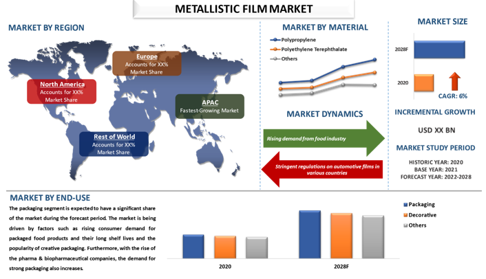 Metallized Film Market Size, Share, Growth & Forecast