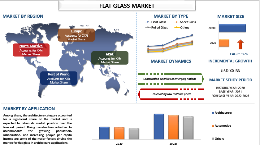 Flat Glass Market: A Comprehensive Overview