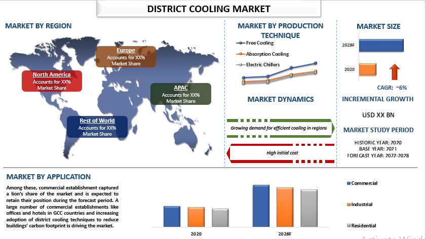 Understanding the District Cooling Market: Trends, Benefits, and Future Prospects